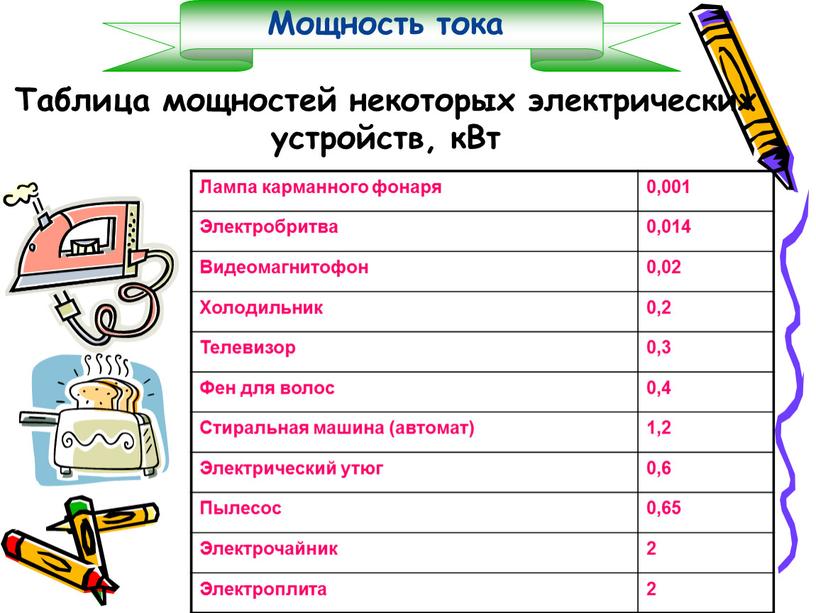 Лампа карманного фонаря 0,001 Электробритва 0,014