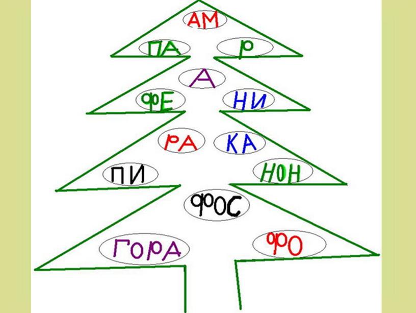 Презентация к уроку истории по теме "Культура Греции"