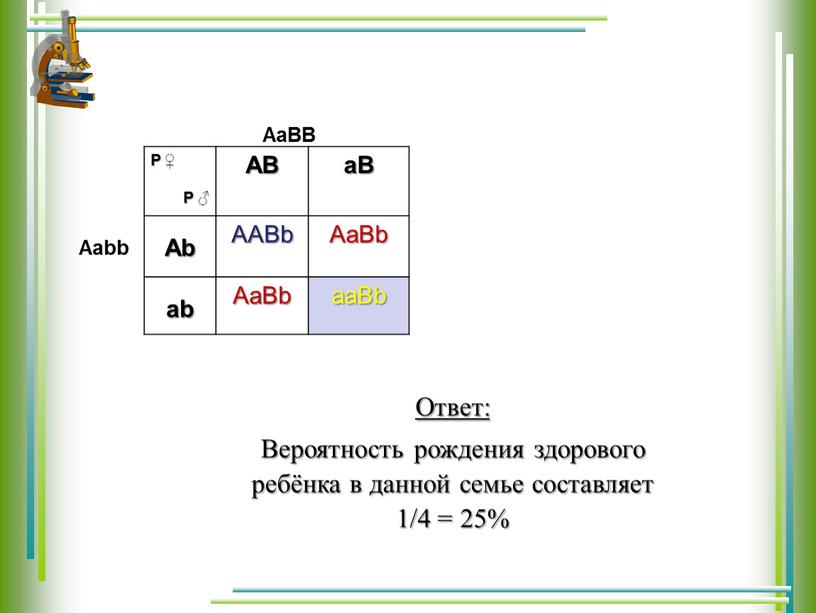 Р ♀ Р ♂ AB aB Ab AABb AaBb ab AaBb aaBb