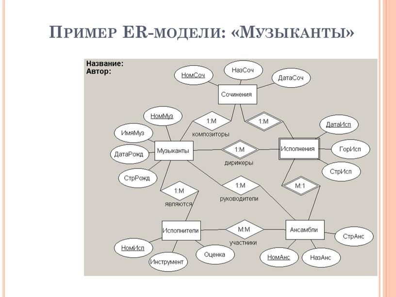 Пример ER-модели: «Музыканты»