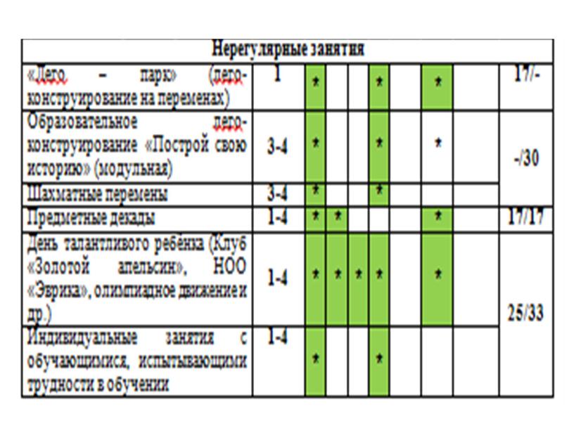 Языковое развитие личности