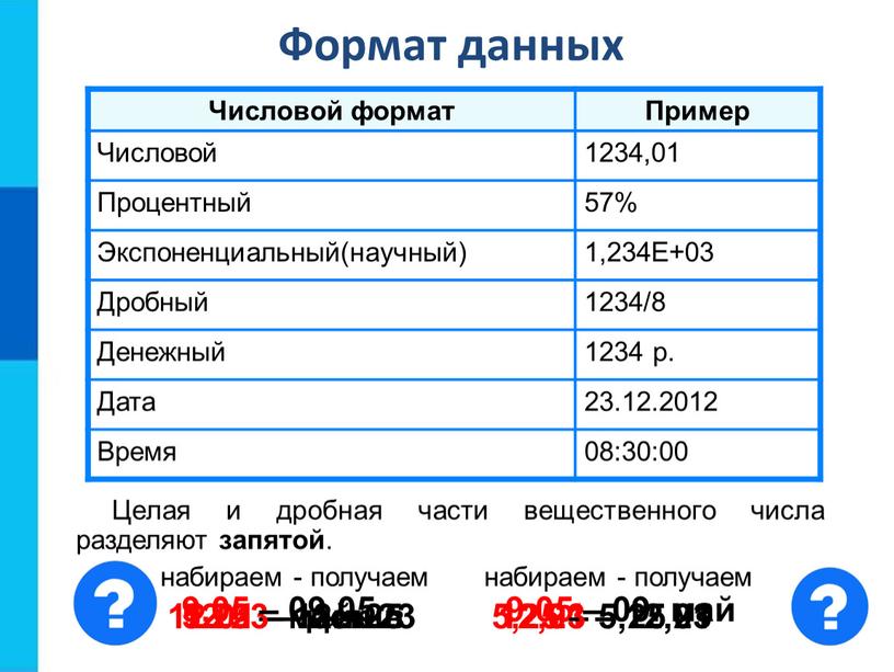 Формат данных Числовой формат Пример