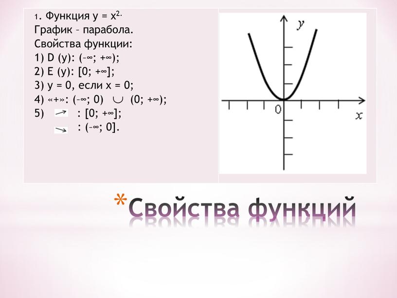 Свойства функций 1. Функция у = х2