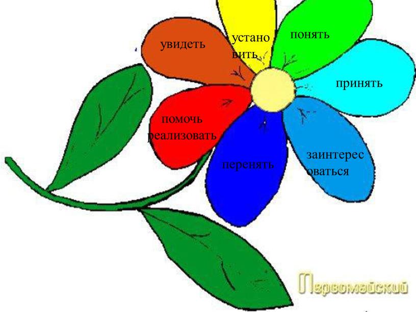 увидеть установить понять принять заинтересоваться перенять помочь реализовать