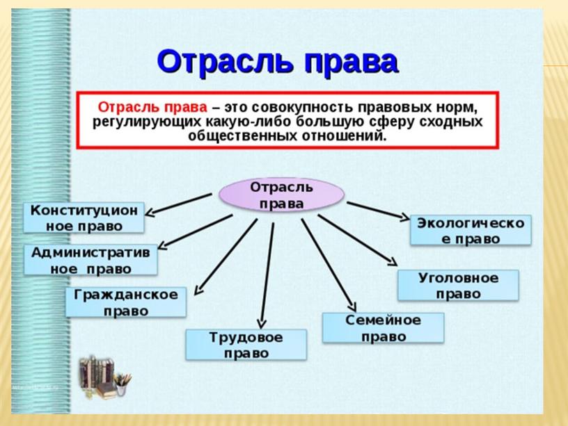 Презентация к уроку обществознания 8 класс