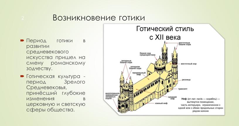 Возникновение готики Период готики в развитии средневекового искусства пришел на смену романскому зодчеству