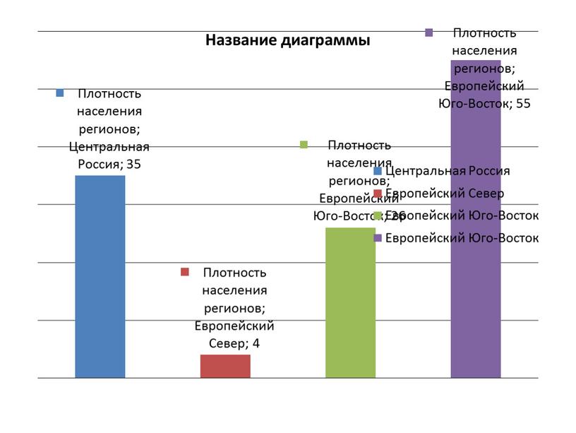 Презентация на тему "Европейский Север"