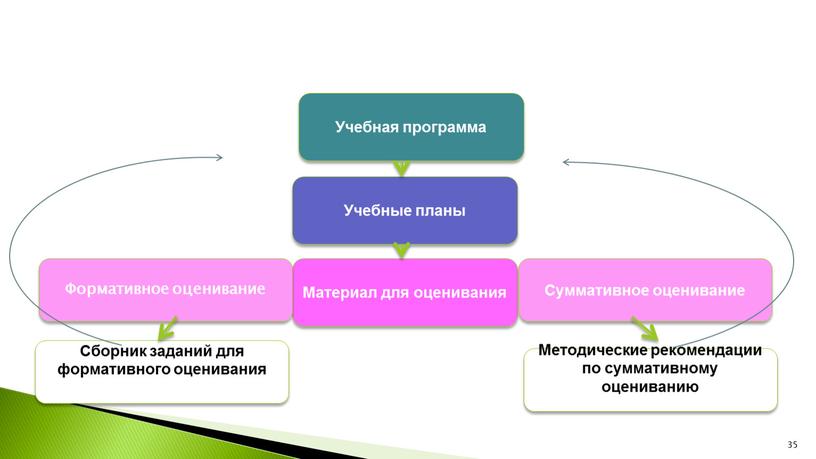 Учебная программа Учебные планы