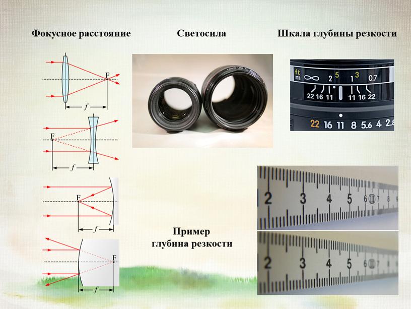 Фокусное расстояние