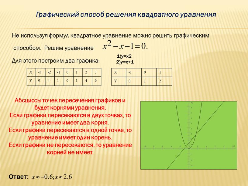 Графический способ решения квадратного уравнения