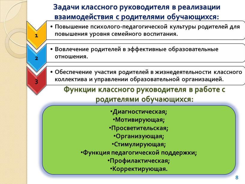 Задачи классного руководителя в реализации взаимодействия с родителями обучающихся: 8