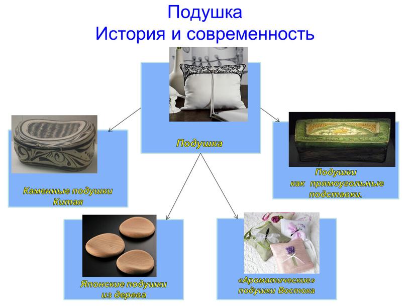 Подушка История и современность