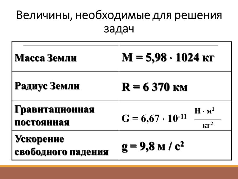 Величины, необходимые для решения задач