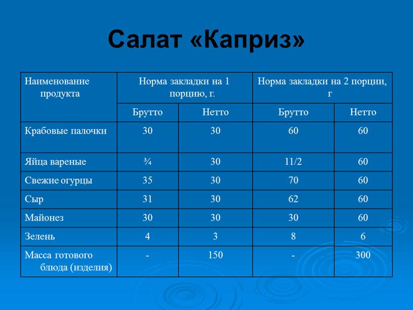 Салат «Каприз» Наименование продукта