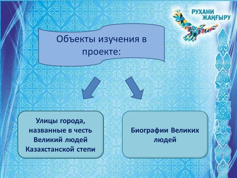 Объекты изучения в проекте: Улицы города, названные в честь