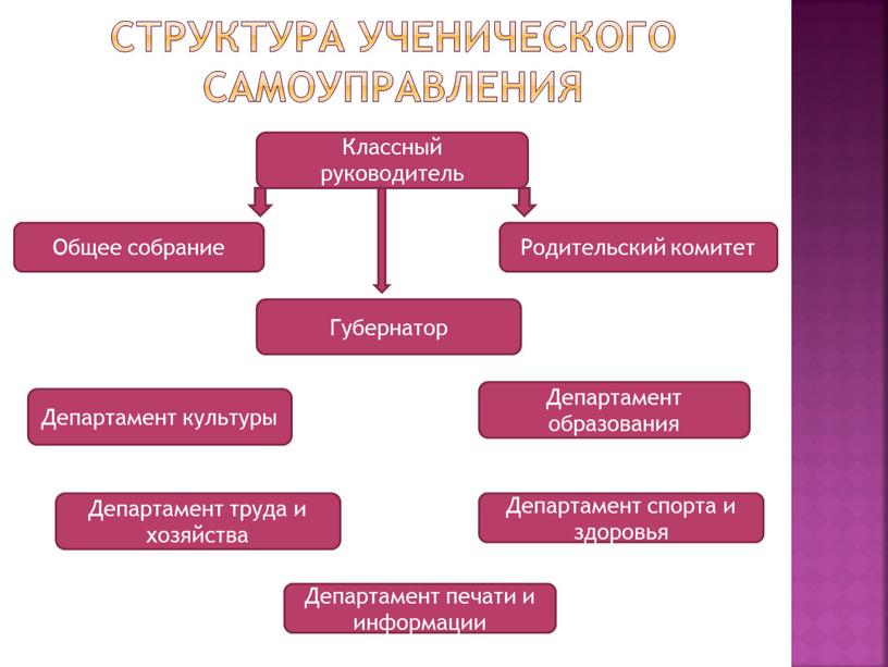 Общее собрание Родительский комитет