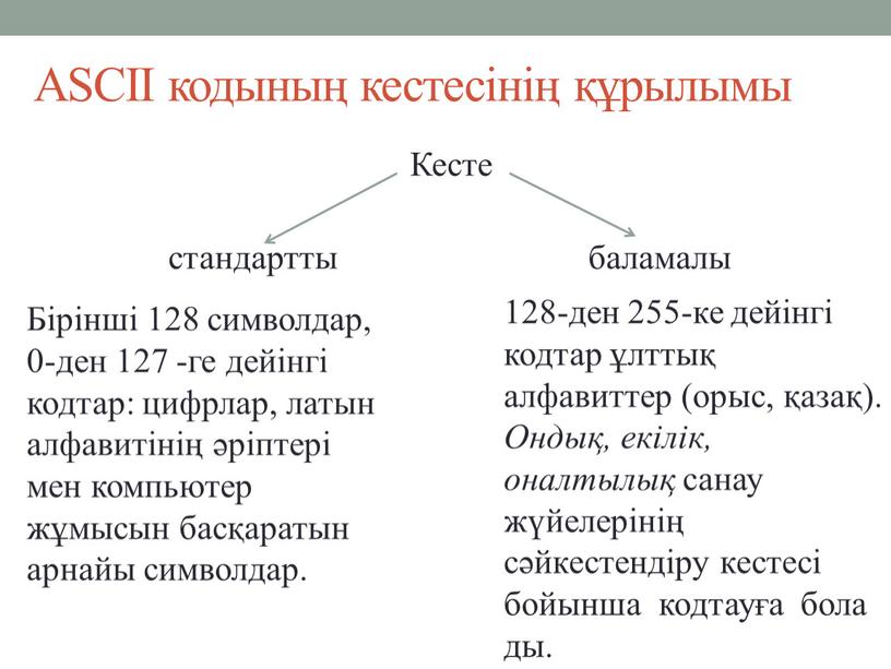 ASCII кодының кестесінің құрылымы