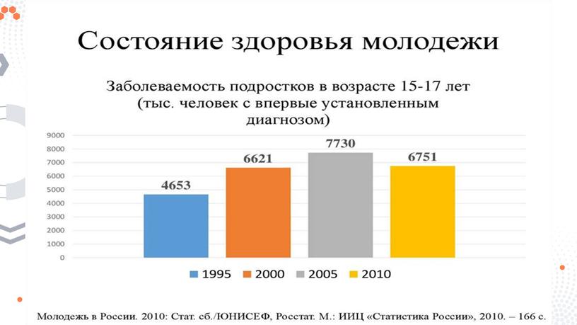 Здоровье сберегающие технологии в начальных классах