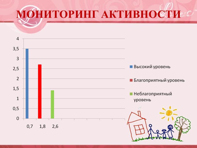 МОНИТОРИНГ АКТИВНОСТИ