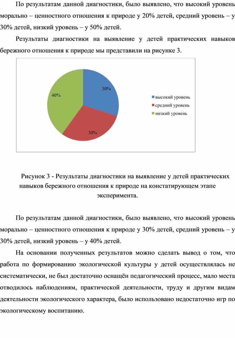 По результатам данной диагностики, было выявлено, что высокий уровень морально – ценностного отношения к природе у 20% детей, средний уровень – у 30% детей, низкий…