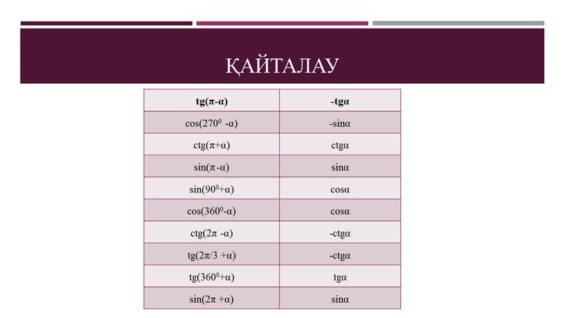 Қайталау tg(π-α) -tgα cos(2700 -α) -sinα ctg(π+α) ctgα sin(π -α) sinα sin(900+α) cosα cos(3600-α) ctg(2π -α) -ctgα tg(2π/3 +α) tg(3600+α) tgα sin(2π +α) sinα