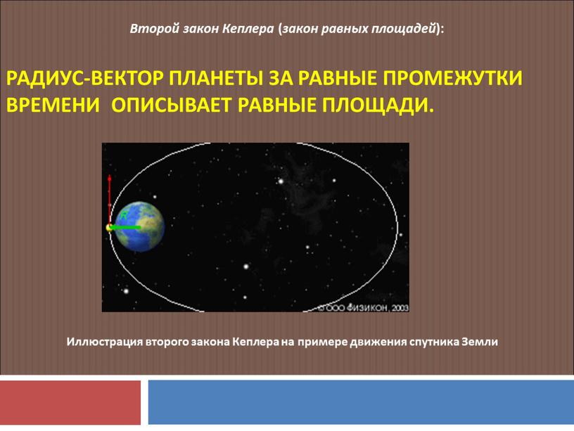 Радиус-вектор планеты за равные промежутки времени описывает равные площади