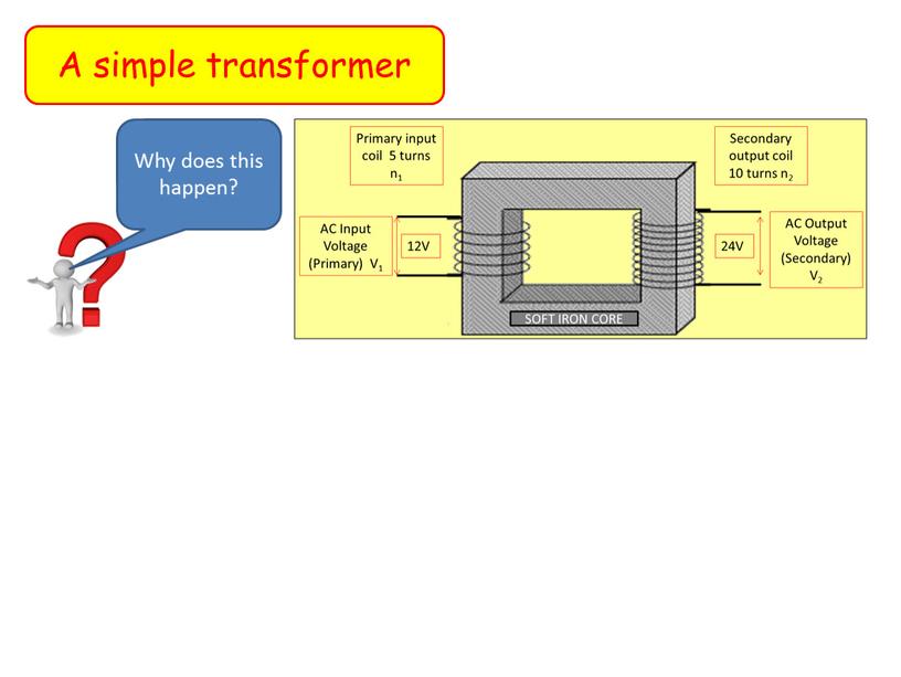 A simple transformer Why does this happen?