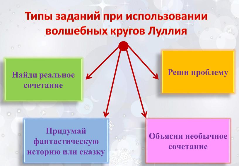 Найди реальное сочетание Придумай фантастическую историю или сказку