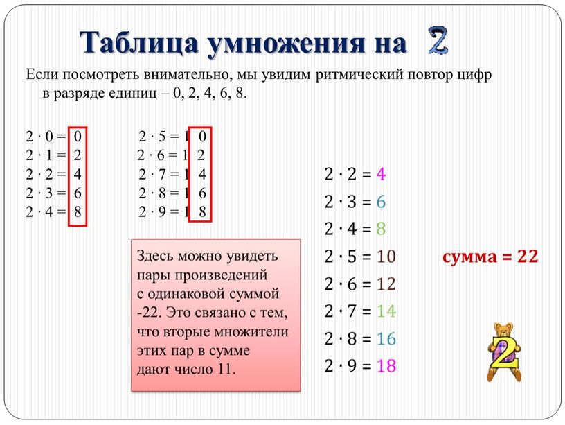 Таблица умножения на Если посмотреть внимательно, мы увидим ритмический повтор цифр в разряде единиц – 0, 2, 4, 6, 8