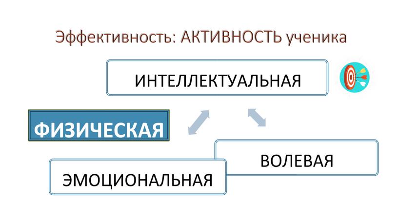 "Здоровьесберегающие образовательные технологии на уроках в современной начальной школе"