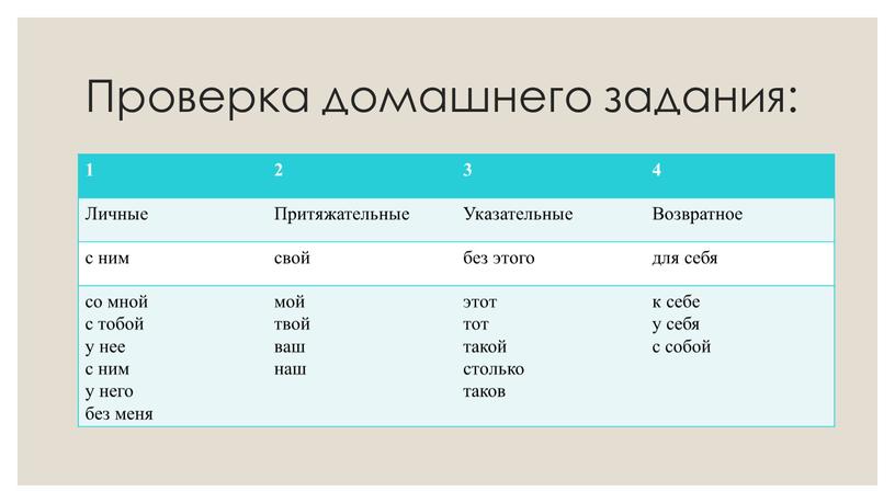 Проверка домашнего задания: 1 2 3 4