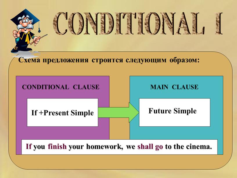 CONDITIONAL I Схема предложения строится следующим образом: