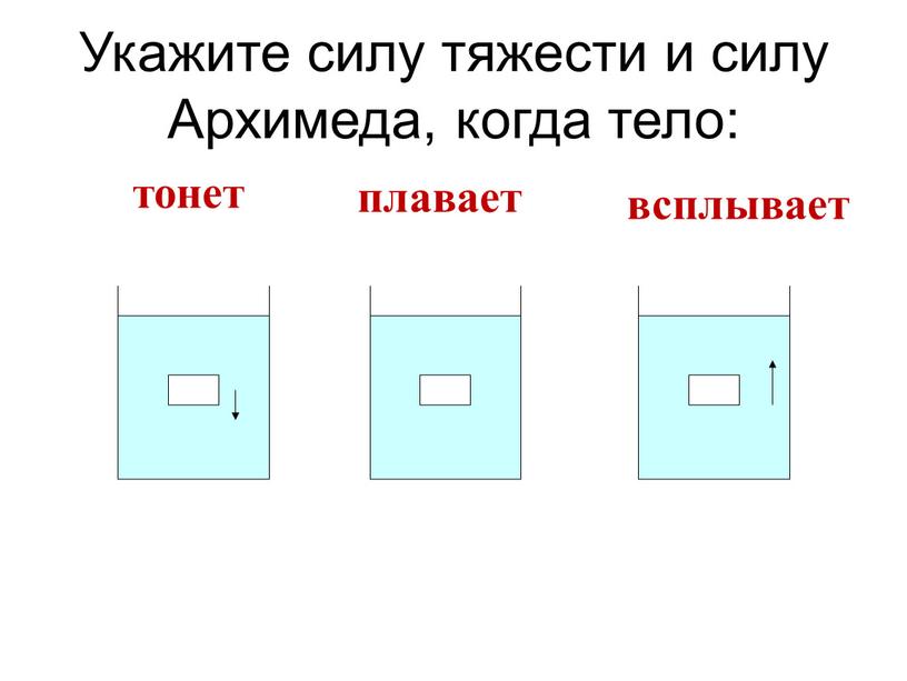 Укажите силу тяжести и силу Архимеда, когда тело: тонет плавает всплывает