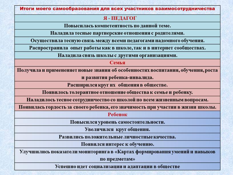 Итоги моего самообразования для всех участников взаимосотрудничества