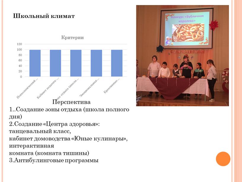 Перспектива 1..Создание зоны отдыха (школа полного дня) 2