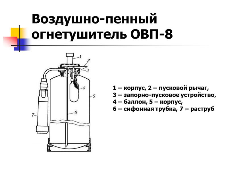 Воздушно-пенный огнетушитель ОВП-8 1 – корпус, 2 – пусковой рычаг, 3 – запорно-пусковое устройство, 4 – баллон, 5 – корпус, 6 – сифонная трубка, 7…