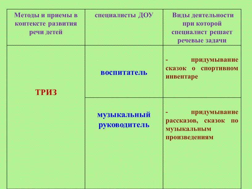 Методы и приемы в контексте развития речи детей специалисты