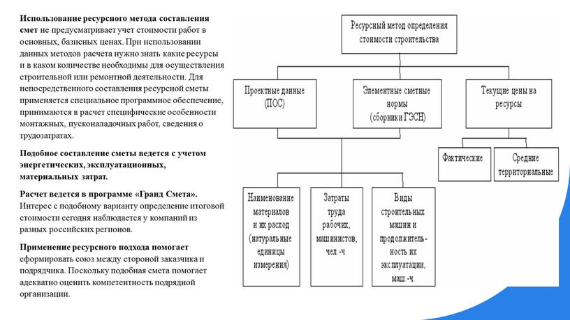 Использование ресурсного метода составления смет не предусматривает учет стоимости работ в основных, базисных ценах