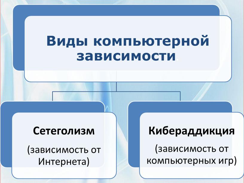 "Влияние компьютера и мобильного телефона на здоровье школьника"