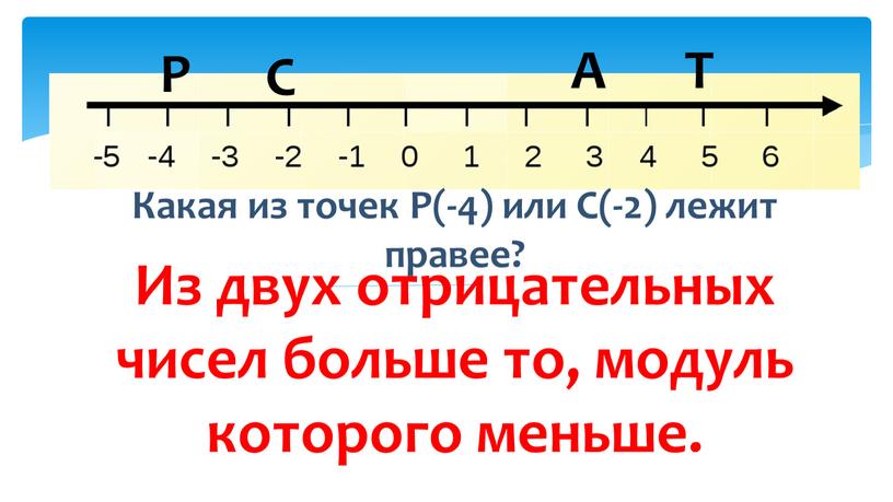 С Т Р А Какая из точек Р(-4) или