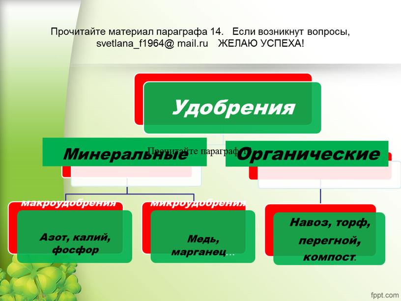 Минеральные Органические макроудобрения микроудобрения