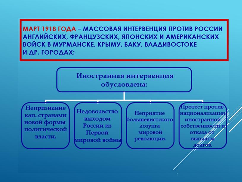 Курс "Россия-моя Родина". Тема 8. "Крушение империи"