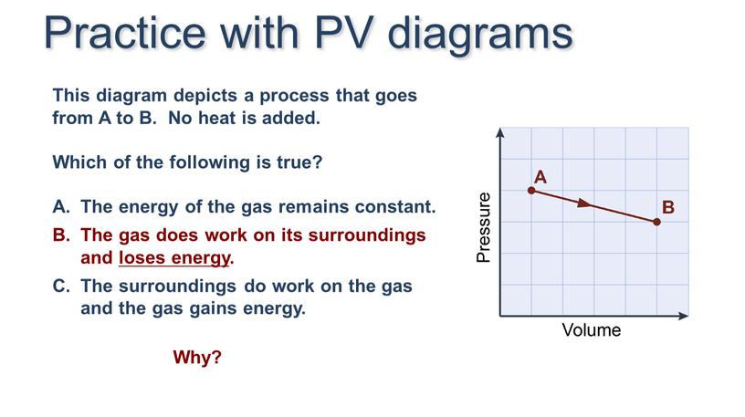 This diagram depicts a process that goes from