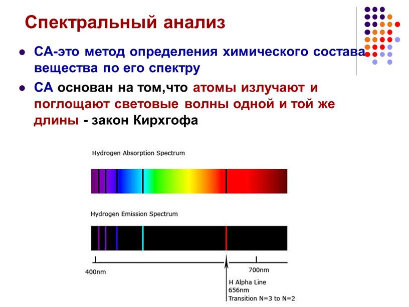 Спектральный анализ СА-это метод определения химического состава вещества по его спектру