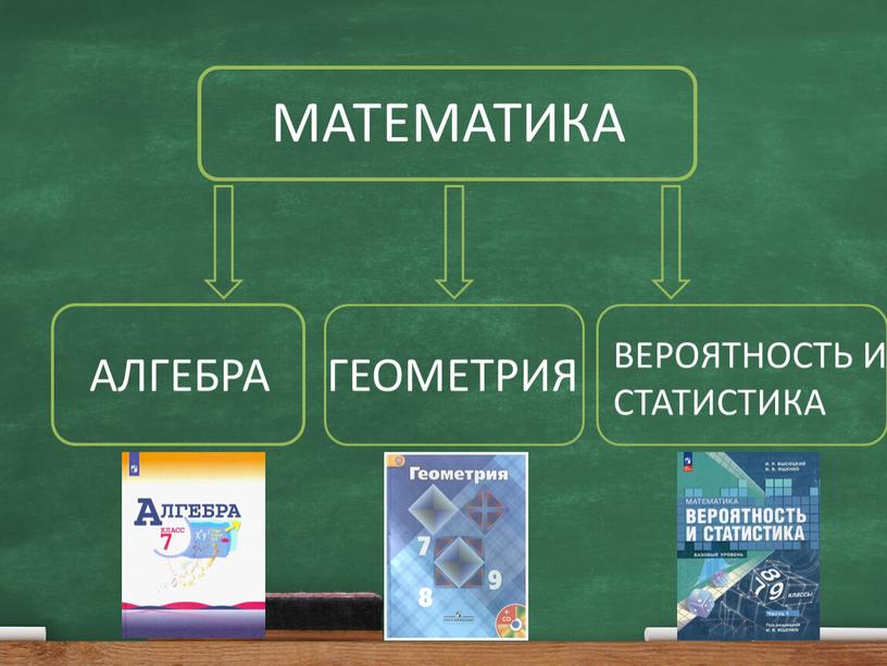 МАТЕМАТИКА АЛГЕБРА ГЕОМЕТРИЯ ВЕРОЯТНОСТЬ