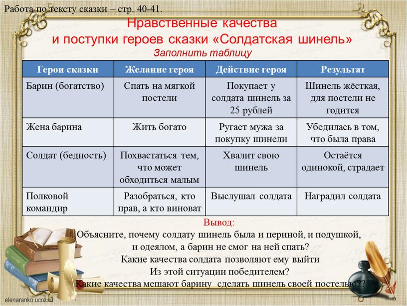 Нравственные качества и поступки героев сказки «Солдатская шинель»