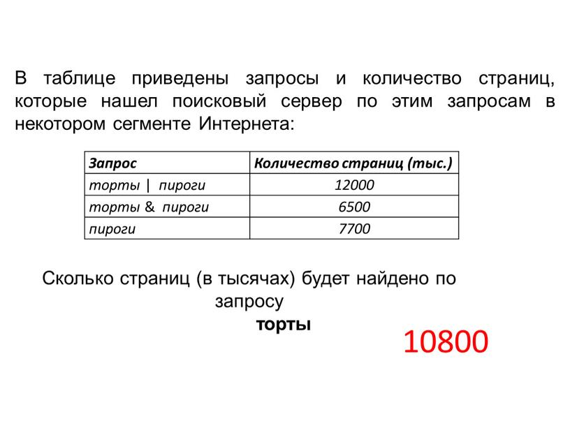 В таблице приведены запросы и количество страниц, которые нашел поисковый сервер по этим запросам в некотором сегменте