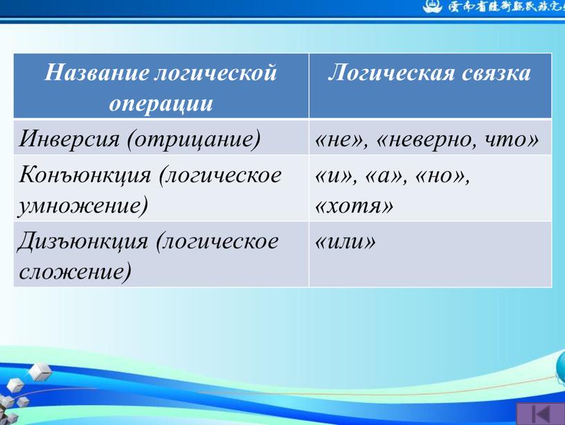 Название логической операции Логическая связка