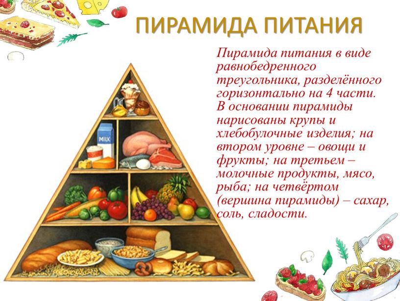 ПИРАМИДА ПИТАНИЯ Пирамида питания в виде равнобедренного треугольника, разделённого горизонтально на 4 части