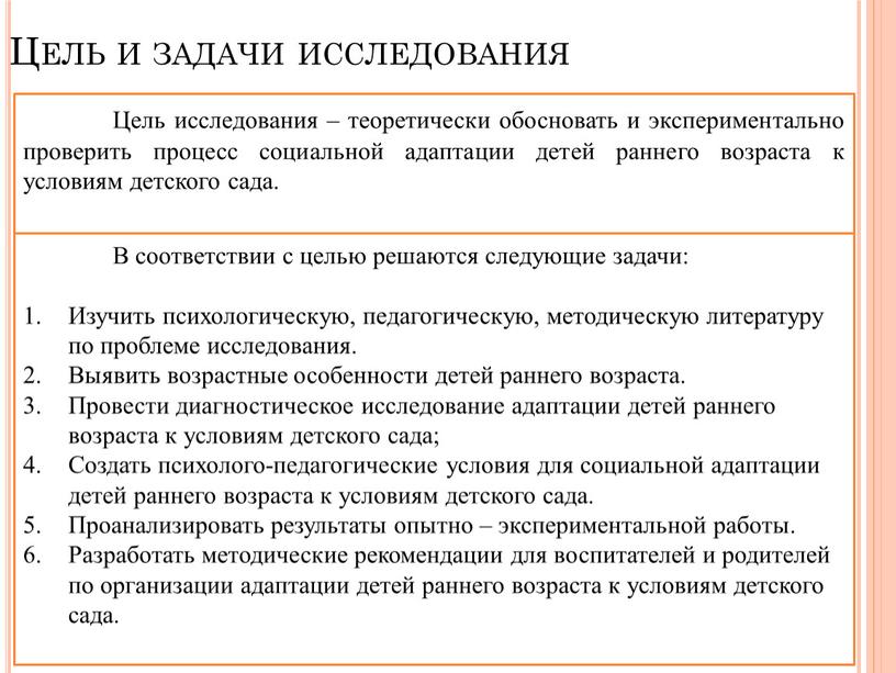 Цель и задачи исследования Цель исследования – теоретически обосновать и экспериментально проверить процесс социальной адаптации детей раннего возраста к условиям детского сада